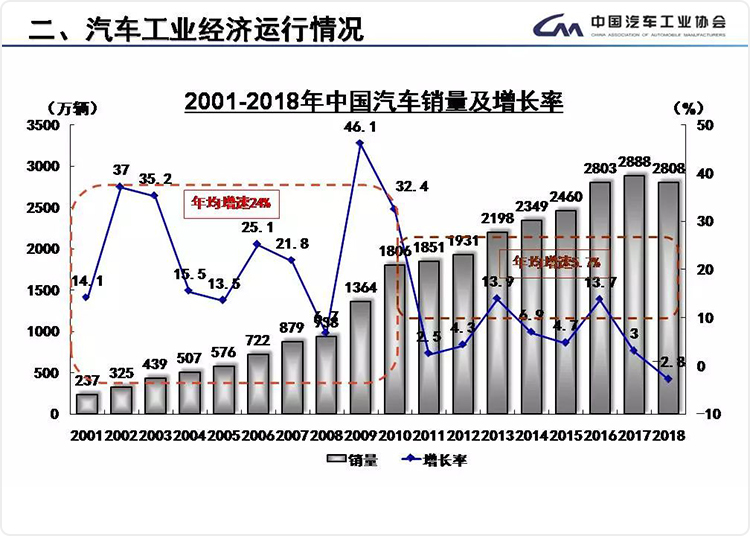 中汽协报告.jpg