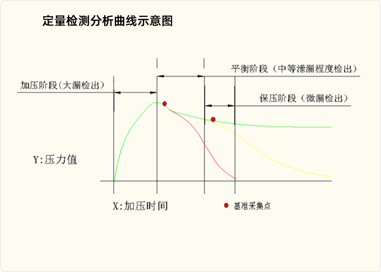 定量-测试分析事宜图.png