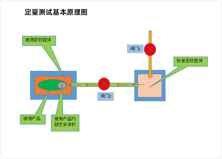 定量-测试原理图.png