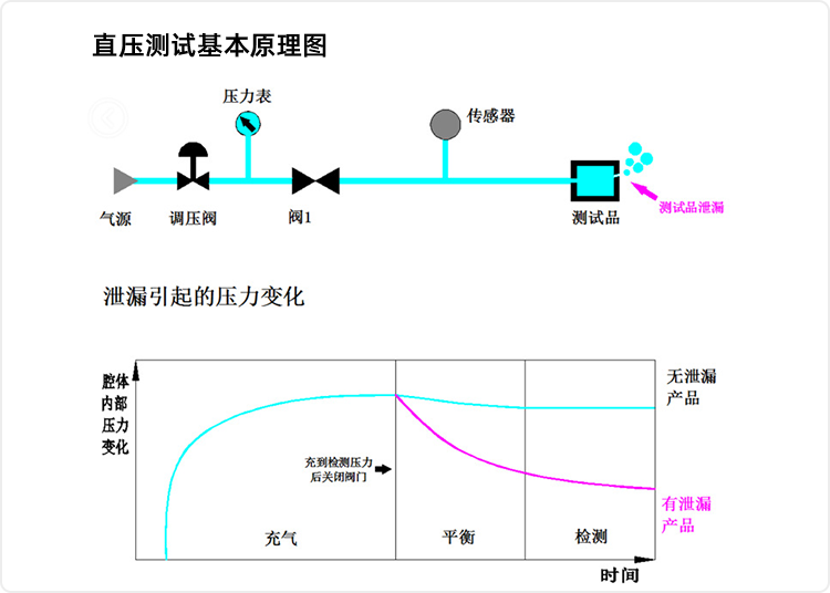 直压-测试原理图.png