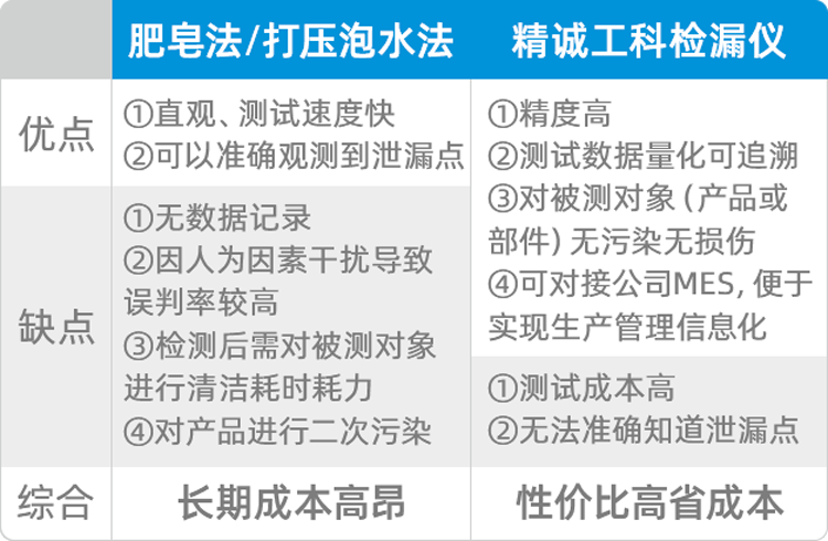 表格对比.png